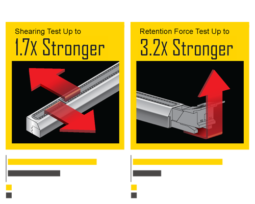 Что такое ultra durable. Смотреть фото Что такое ultra durable. Смотреть картинку Что такое ultra durable. Картинка про Что такое ultra durable. Фото Что такое ultra durable